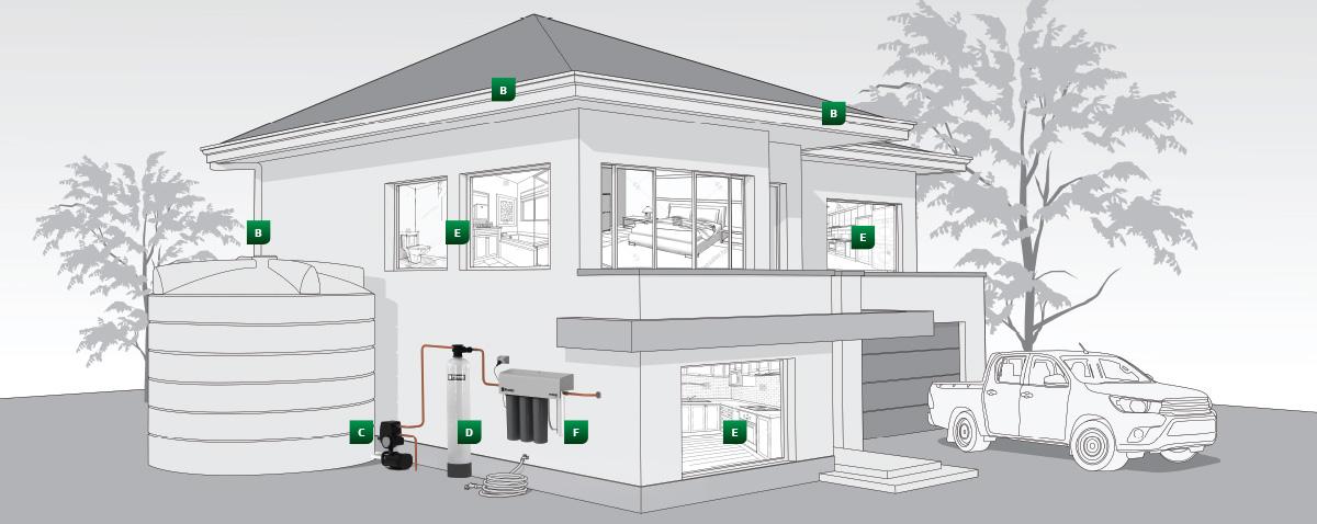 Puretec News - Designing A Household Rainwater System